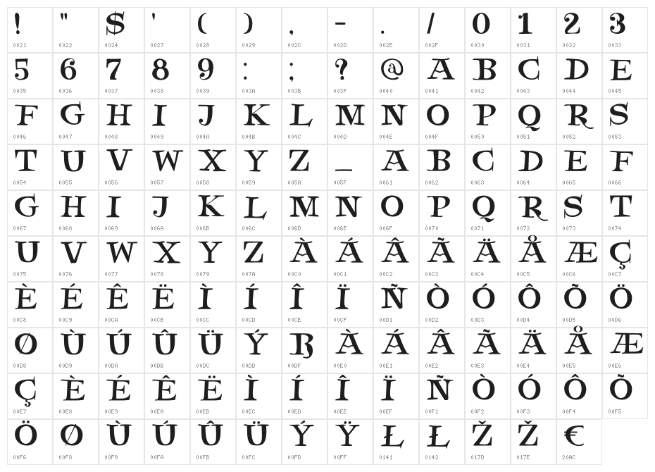 DK Henceforth Character Map