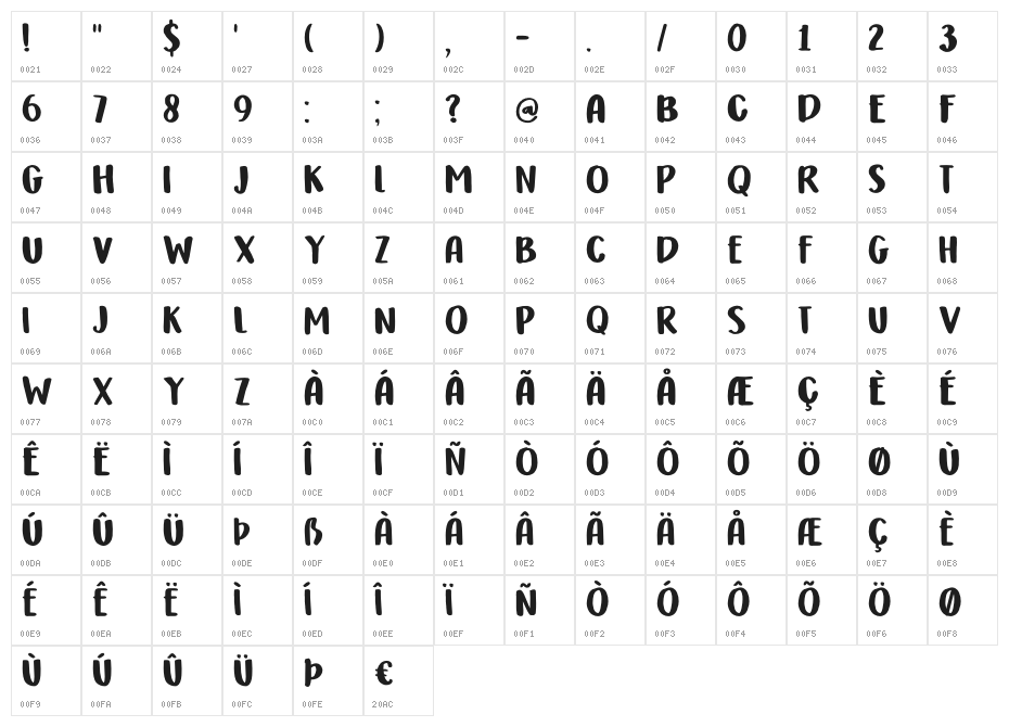 DK Honeyguide Caps Regular Character Map