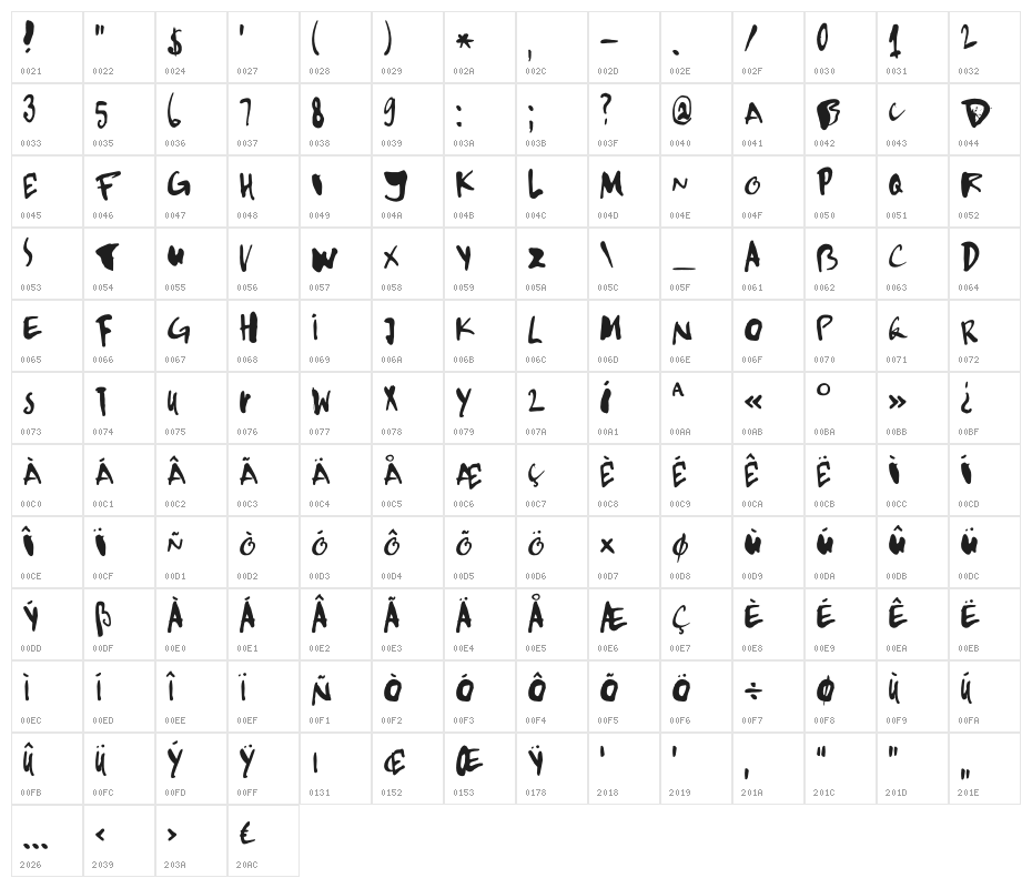 DK Kempoka Regular Character Map