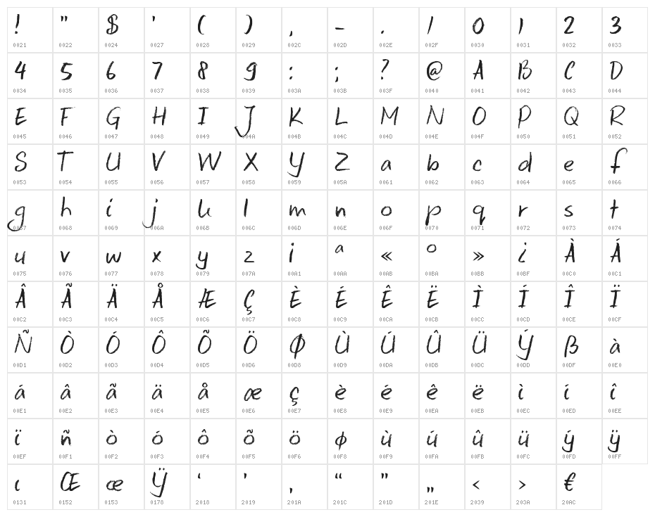 DK Keswick Character Map