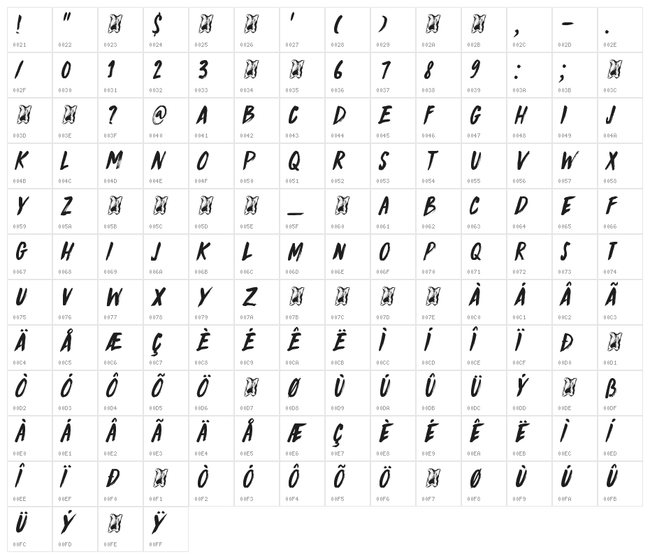 DK Knucklebones(RUS BY LYAJKA) Character Map