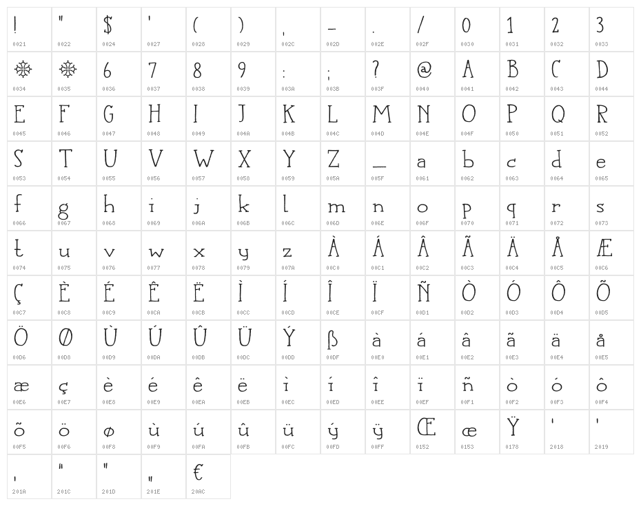 DK Languedoc Regular Character Map