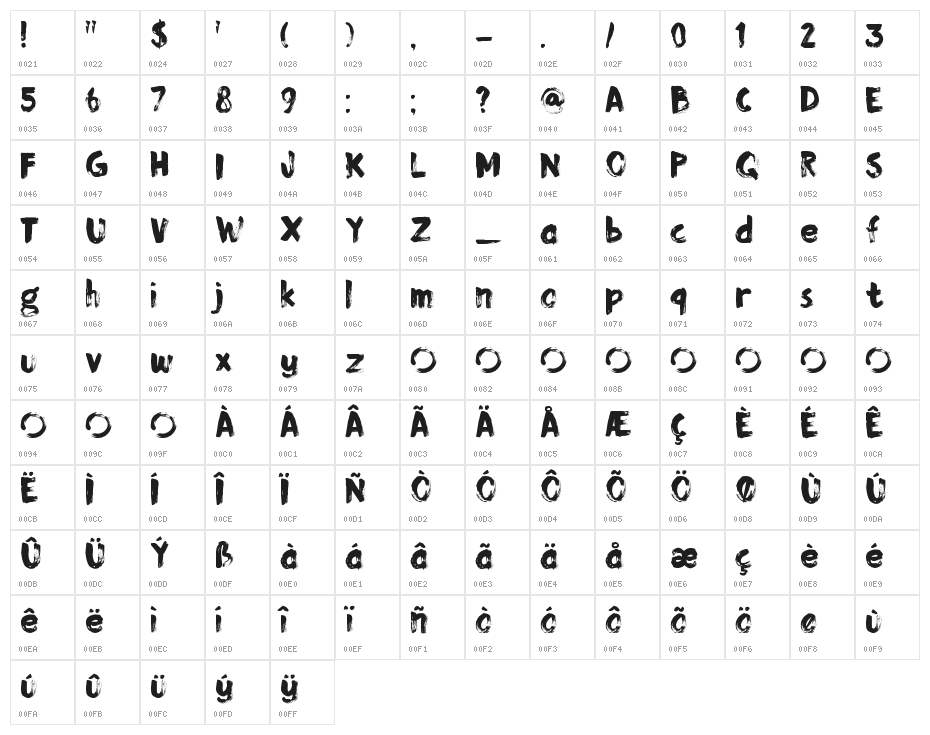 DK Momotaro Regular Character Map
