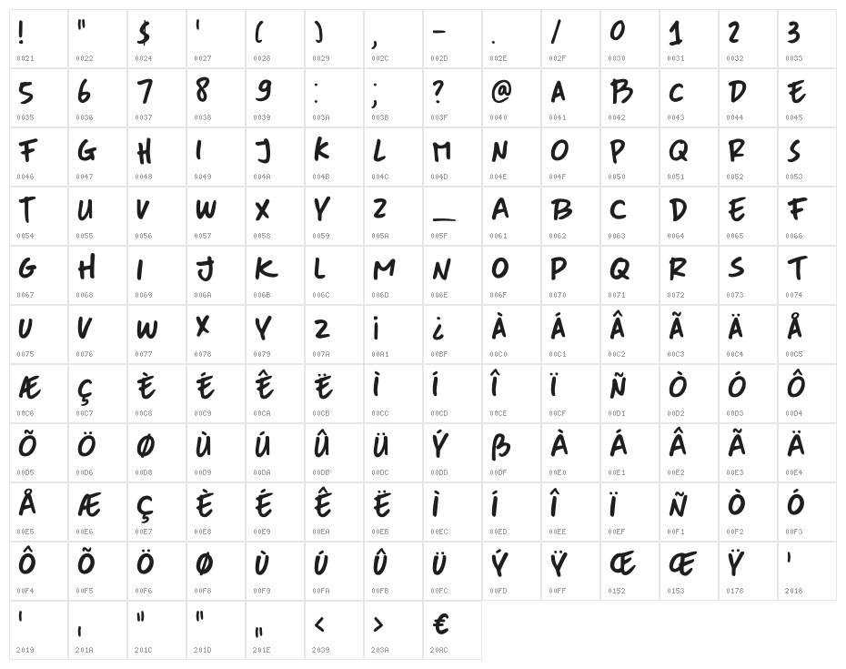 DK More Or Less Regular Character Map