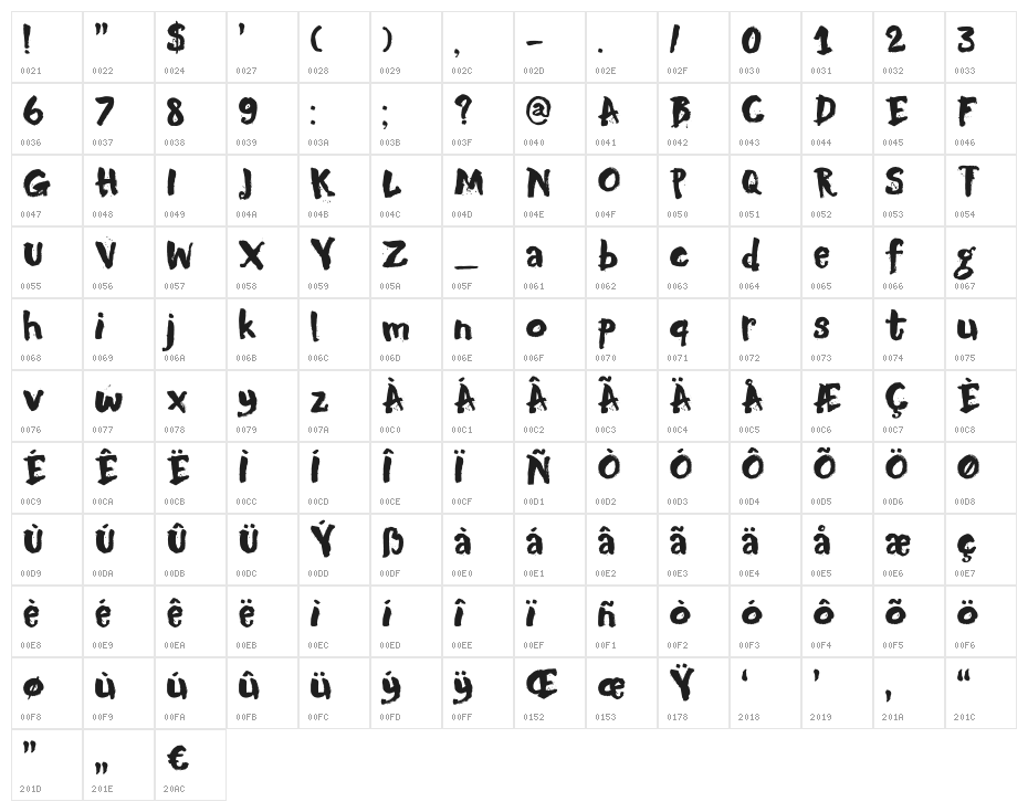 DK Motley Crew Regular Character Map