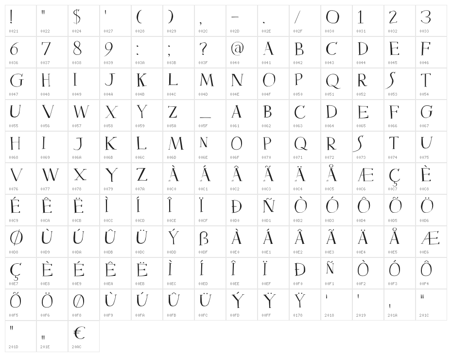 DK Mysterious Regular Character Map