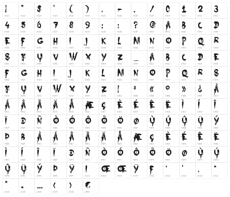 DK Nightbird Character Map