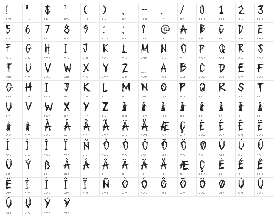 DK Plague Master Character Map