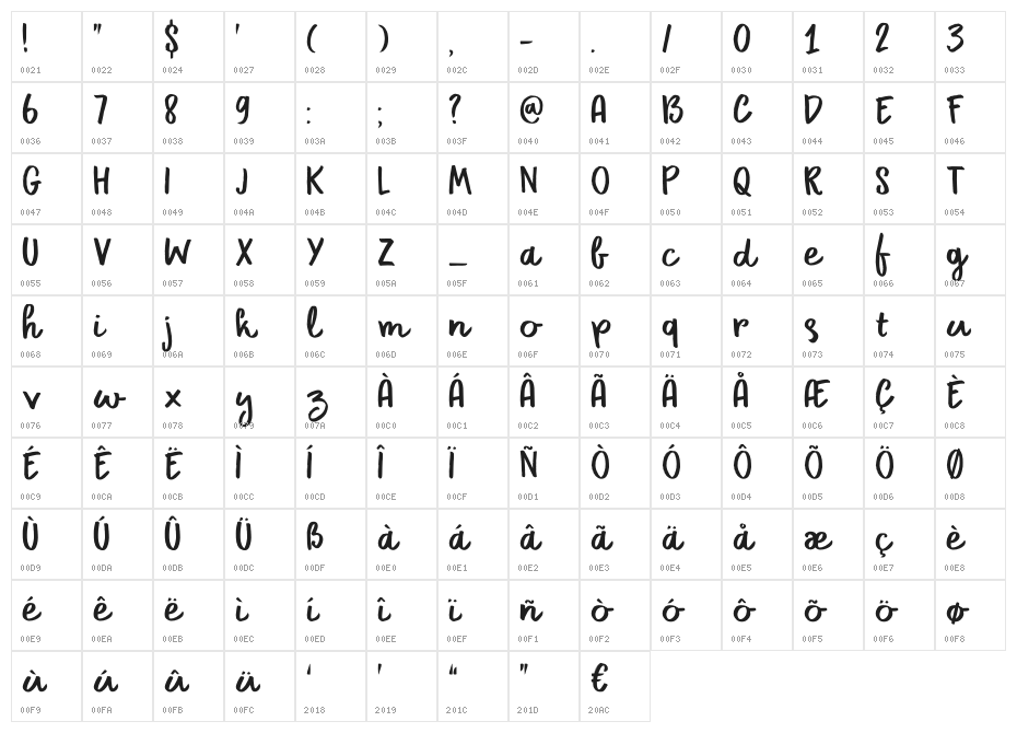 DK Primordial Regular Character Map