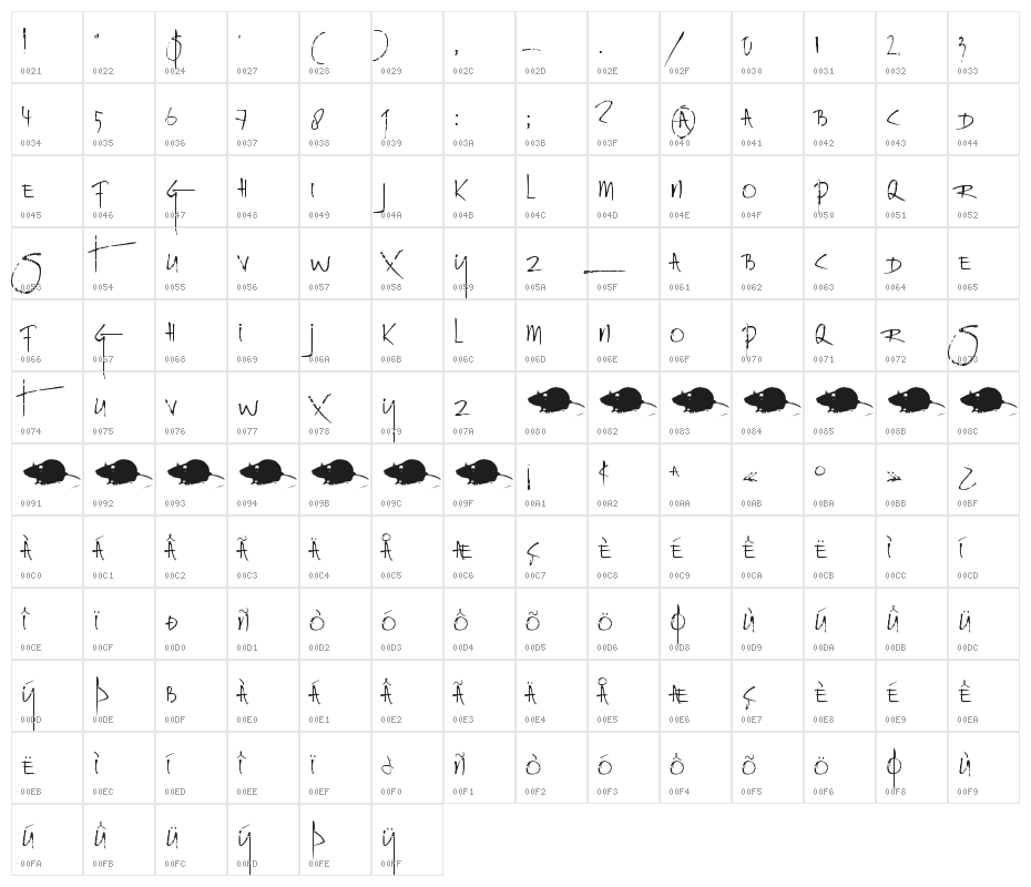 DK Rat Infested Mailbox Character Map