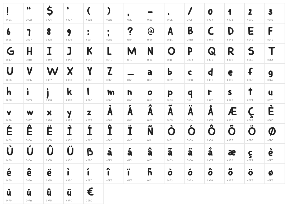 DK Smiling Cat Character Map