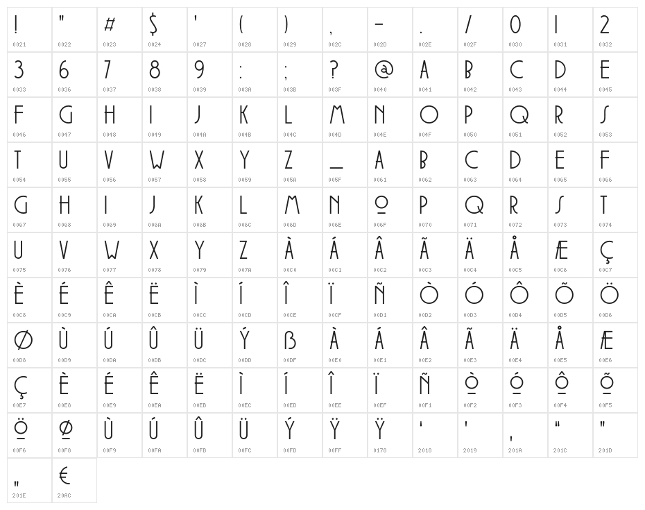 DK Soerabaja Regular Character Map