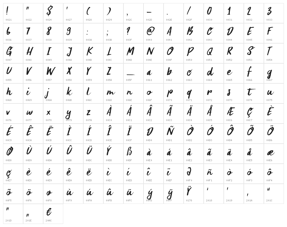 DK Summer Romance Regular Character Map
