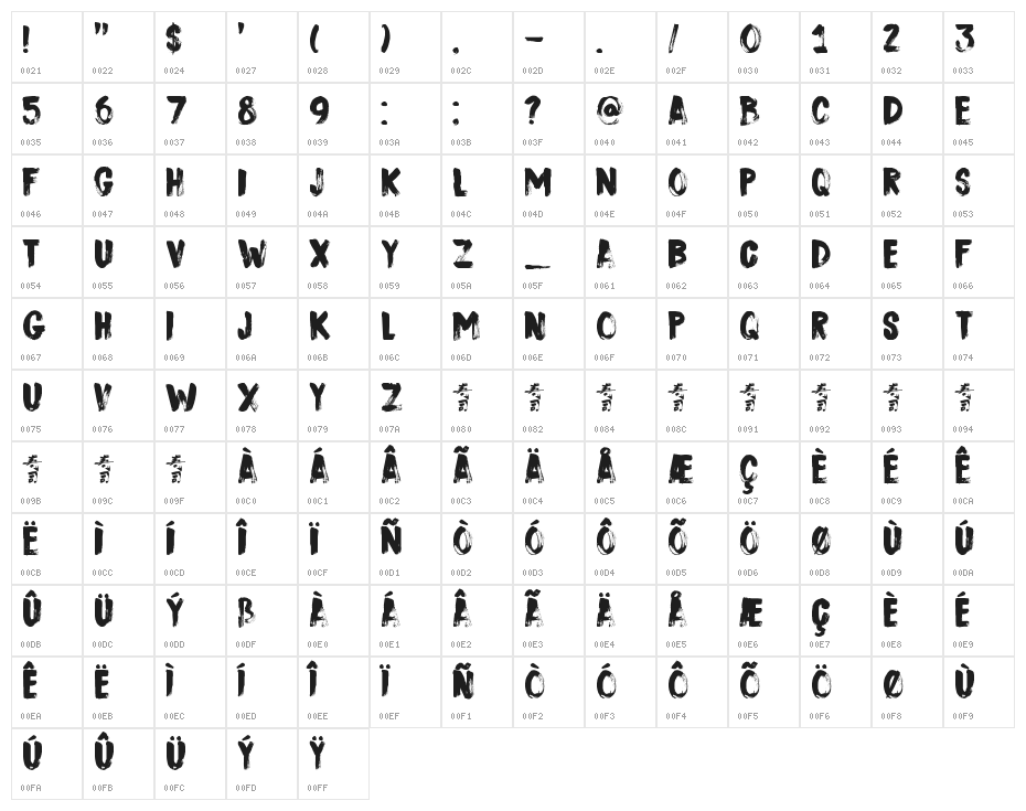 DK Sushi Bar Regular Character Map