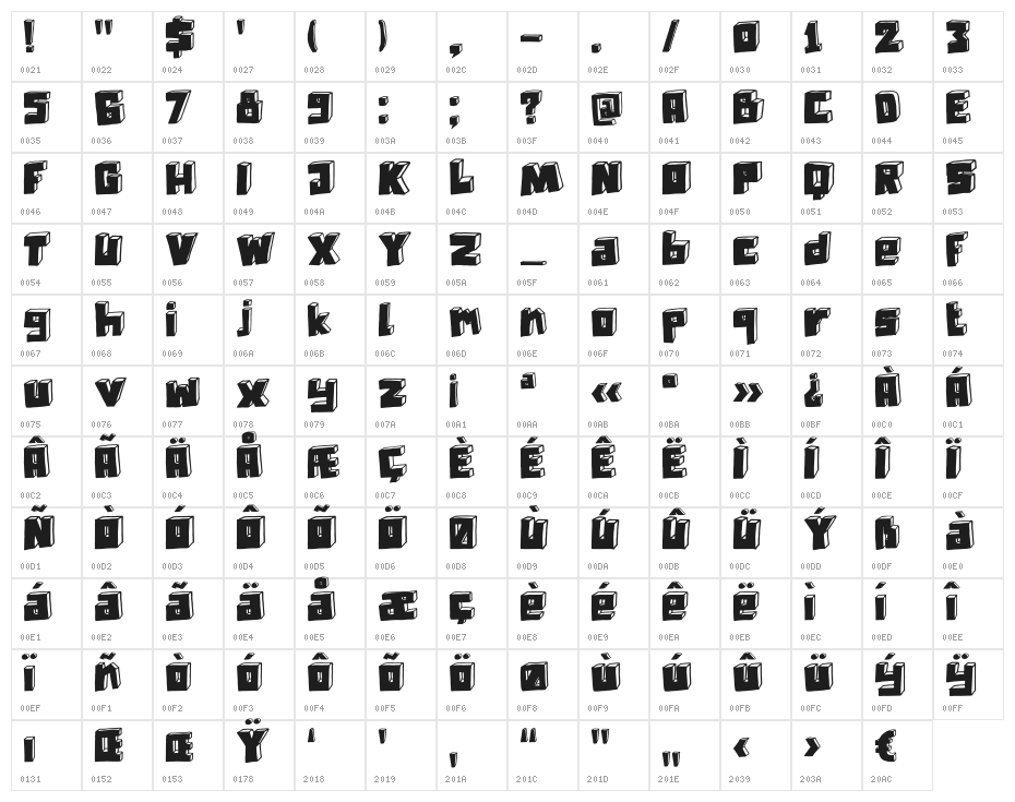 DK Technojunk Character Map