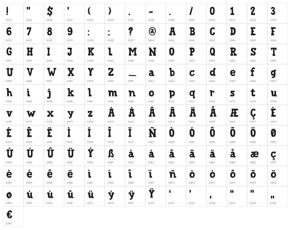 DK Trained Monkey Regular Character Map