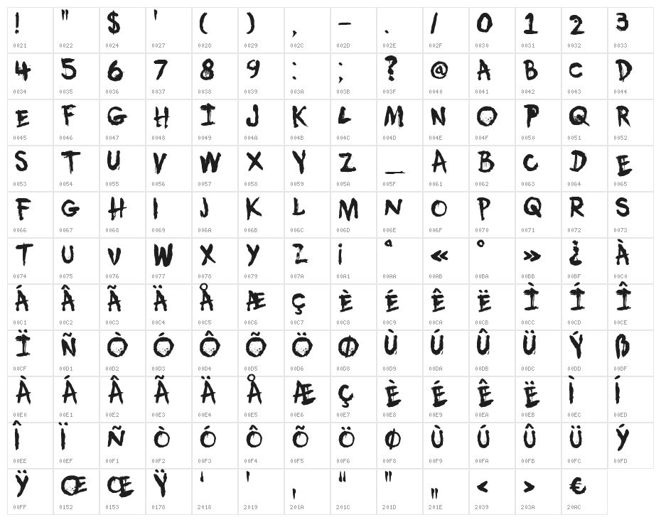 DK Umbilical Noose Character Map