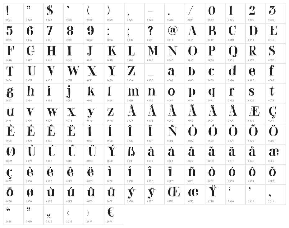 DKAbeille Character Map