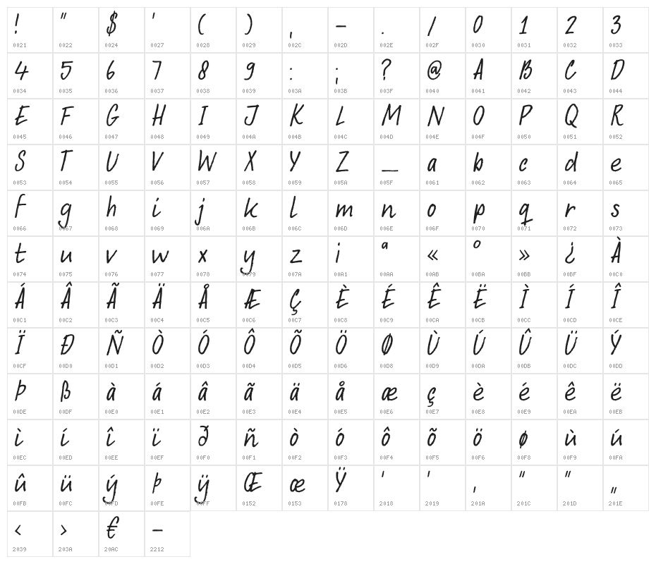DKAbelia Character Map