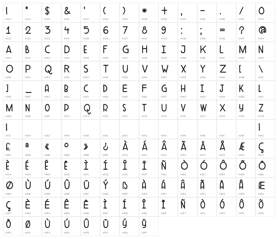 DKAderyn-Fat Character Map