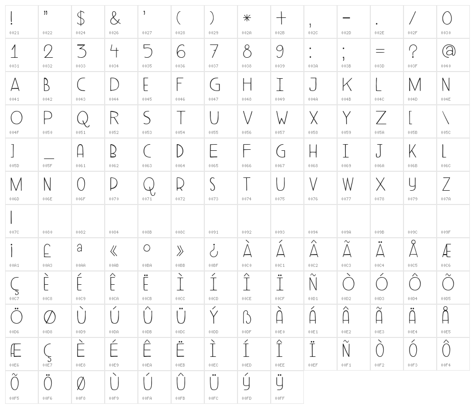 DKAderyn Character Map
