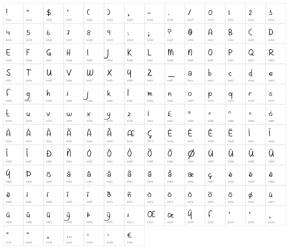 DKAintNothingFancy Character Map