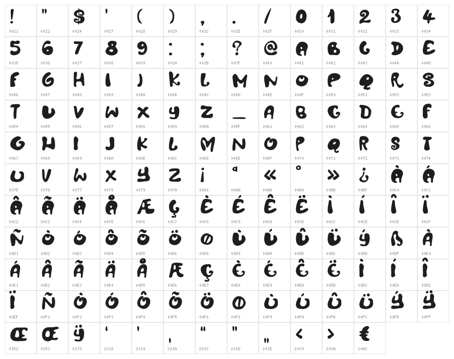 DKAmoebica Character Map