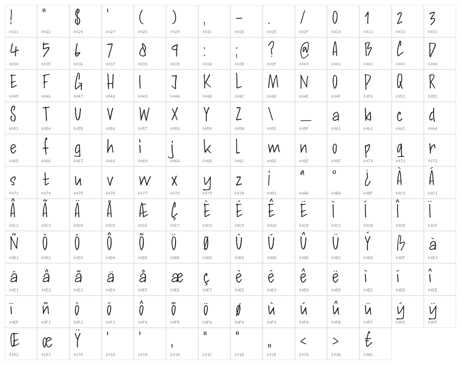 DKAndorraScript Character Map