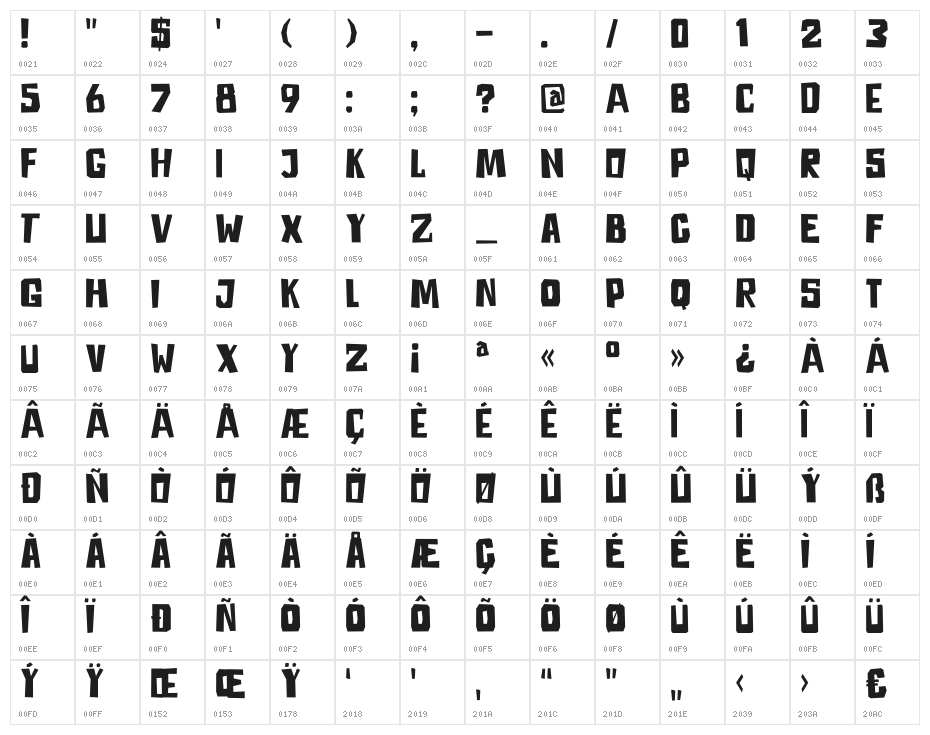 DKAstromonkey Character Map