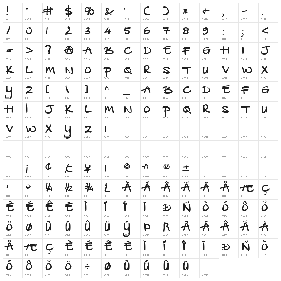 DKBabysitter Character Map