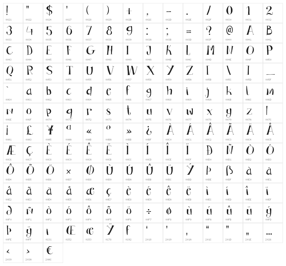 DKBandolina Character Map