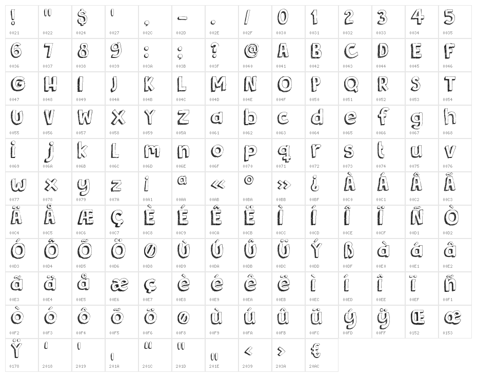 DKBergelmir Character Map