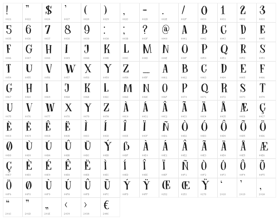DKBodiam Character Map