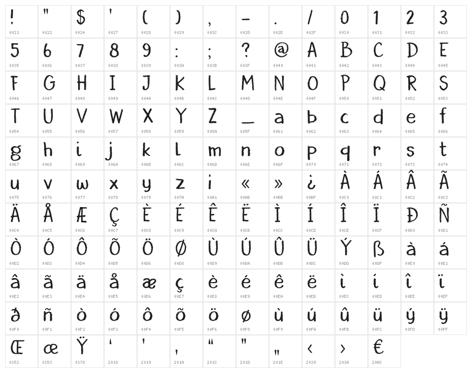 DKBorrowdale Character Map