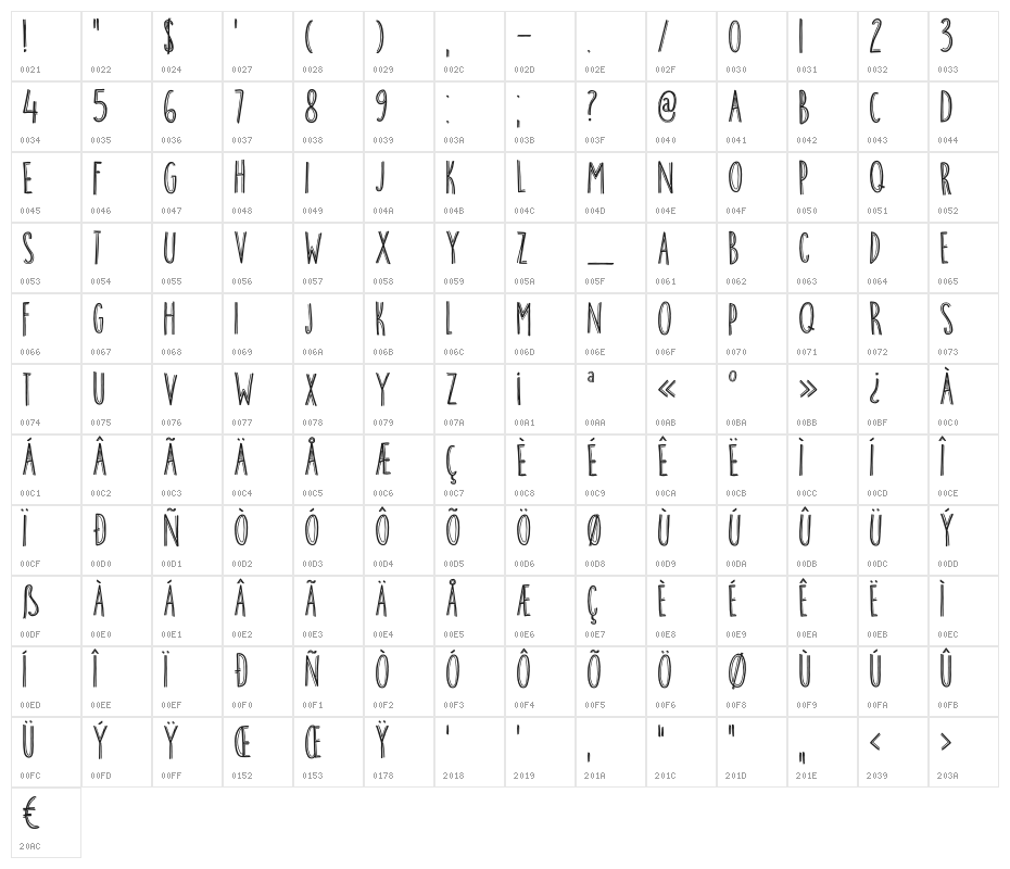DKBreakfastBurrito Character Map