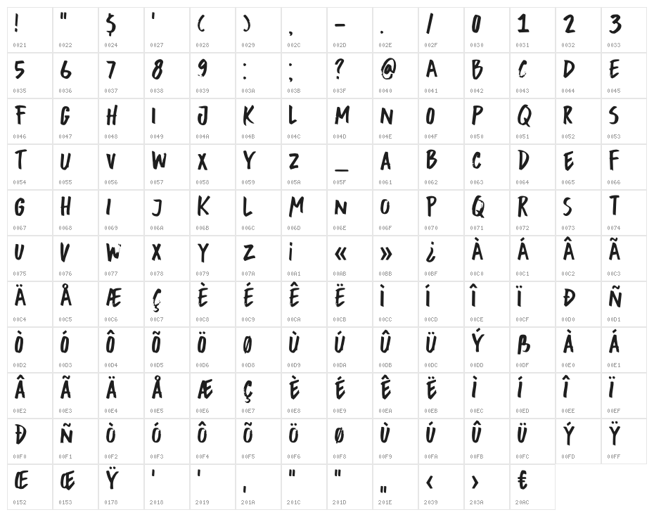 DKBuntaro Character Map