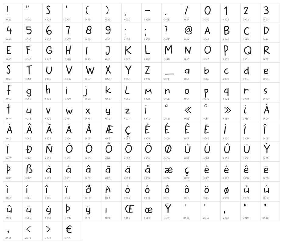 DKButteredToast Character Map