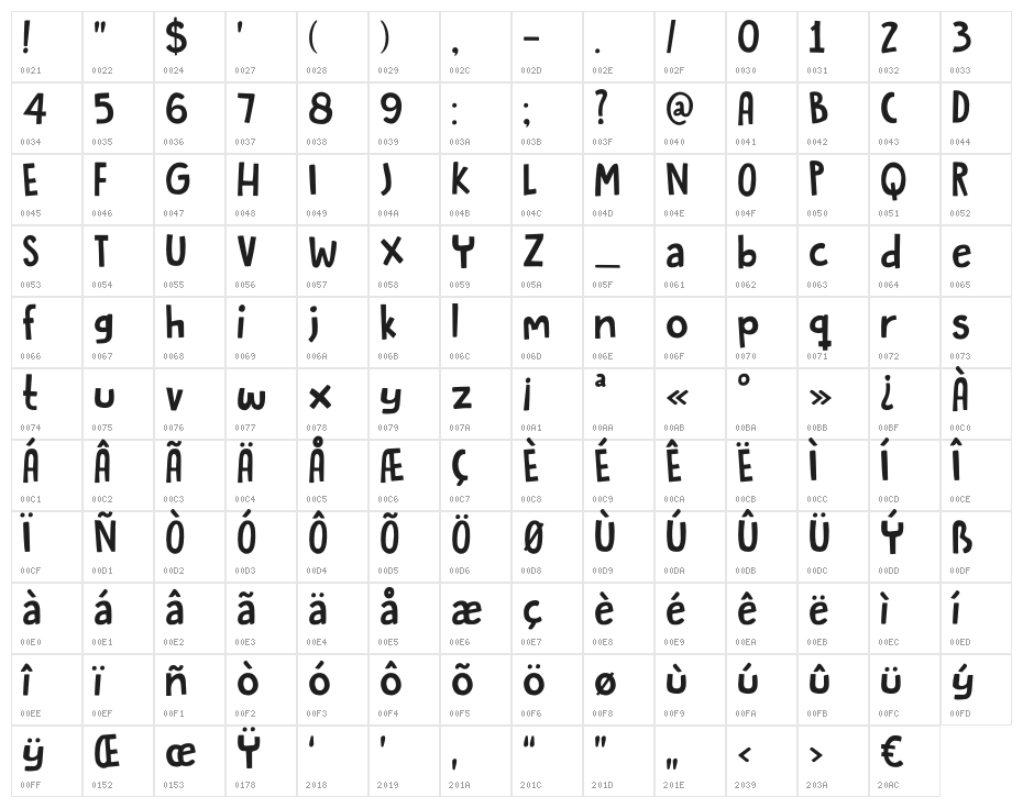 DKButterflyBall Character Map