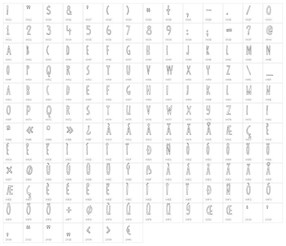 DKCannedWhale Character Map