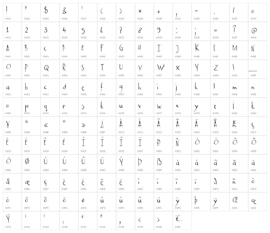 DKCastanea Character Map