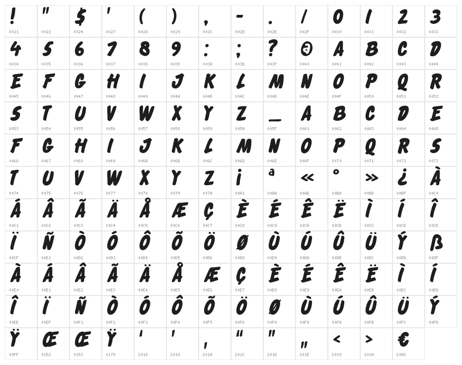 DKCheckout Character Map