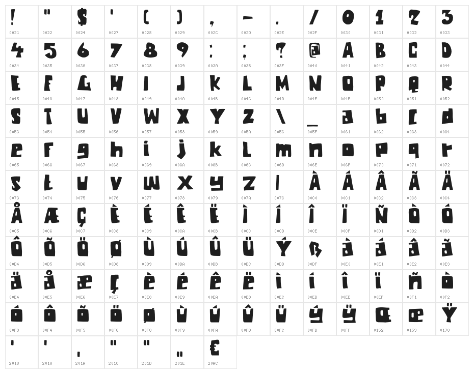 DKChunkyChicken Character Map