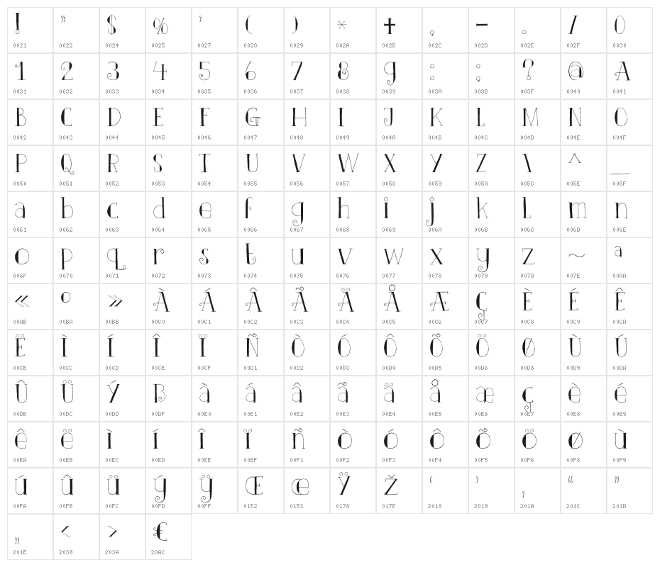 DKClairDeLune Character Map