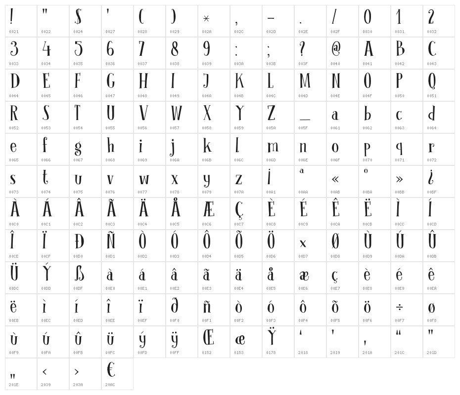 DKClochard Character Map