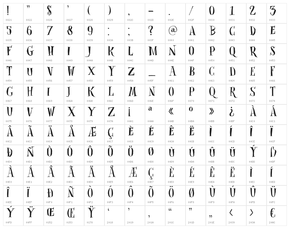 DKClosetSkeleton Character Map