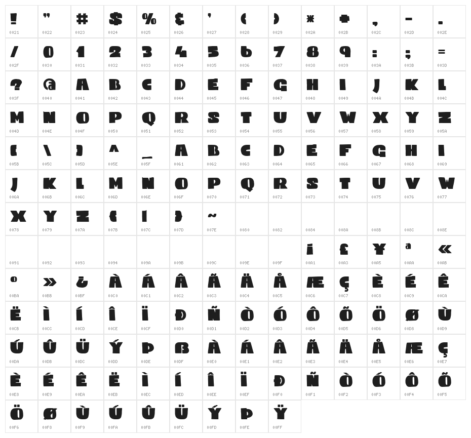 DKCodswallop Character Map