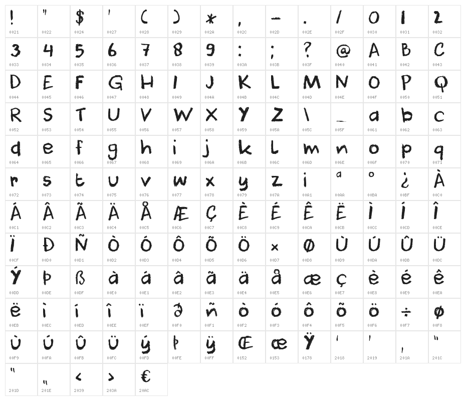 DKCoolCrayon Character Map