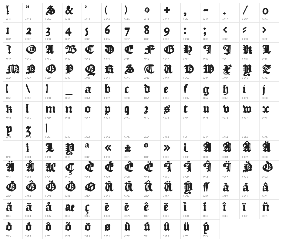 DKCourant Character Map
