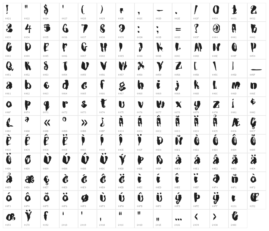 DKDragonblood Character Map