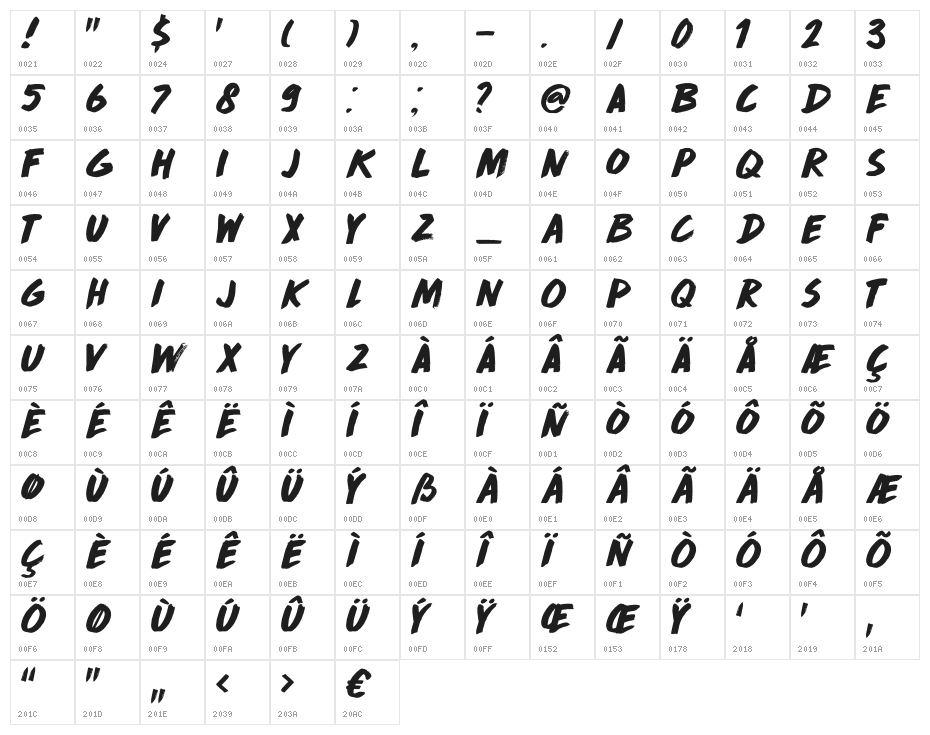 DKDropDeadGorgeous Character Map